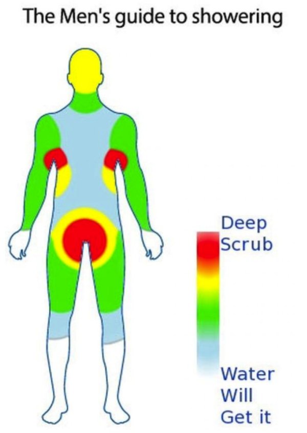 a few things all guys can relate to 34 photos 16 A few things all guys can relate to (34 Photos)