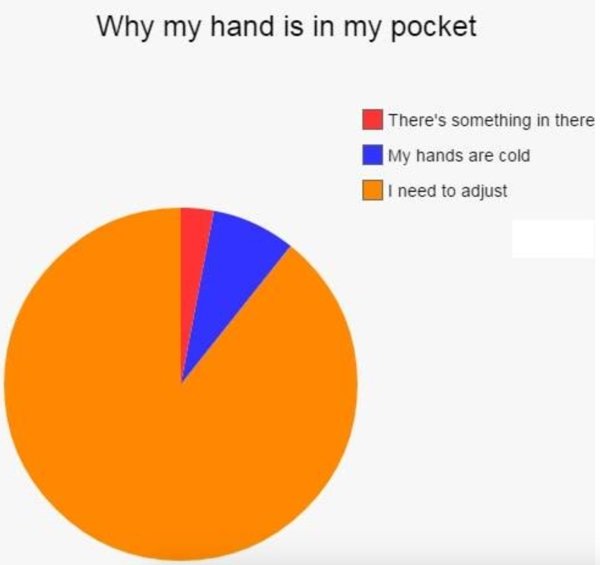 a few things all guys can relate to 34 photos 254 A few things all guys can relate to (34 Photos)